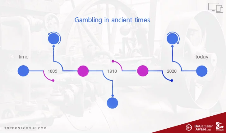 gambling during the old times