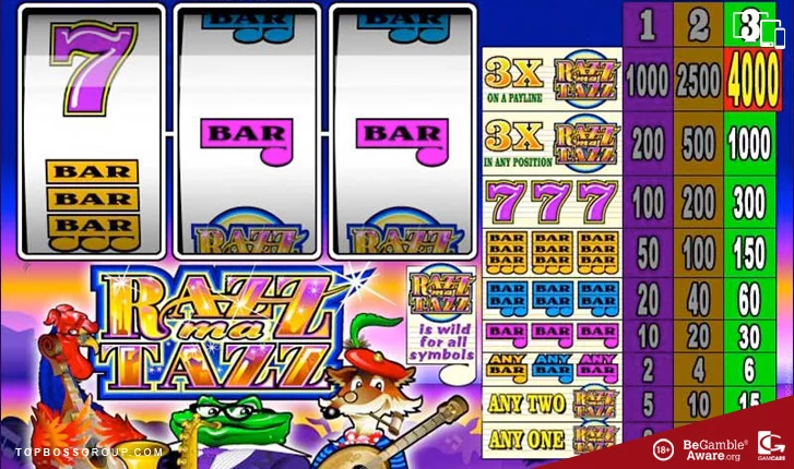 Razz Ma Tazz Microgaming Slots