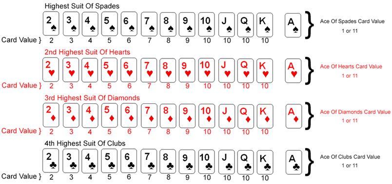 Blackjack Ranking Card Suites Values Blackjack Ranking Card Suites Values
