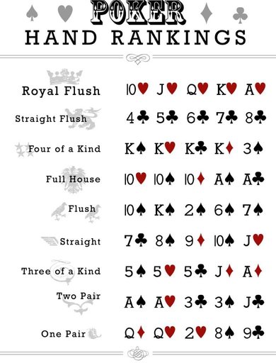 New players must first learn poker hand rankings, and then it’s time to think about crucial concepts like hand ranges and stack sizes.