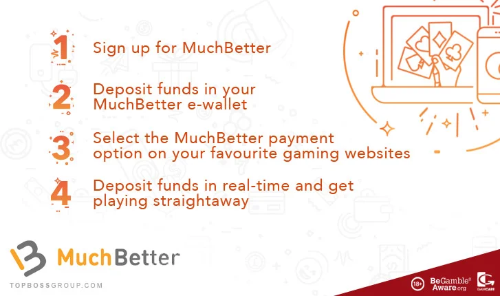 How MuchBetter gaming Works